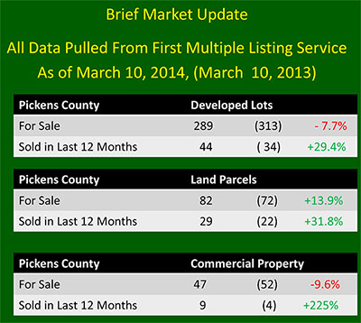 Real Estate Market Update by Don Martin, Torrey Mountain Properties
