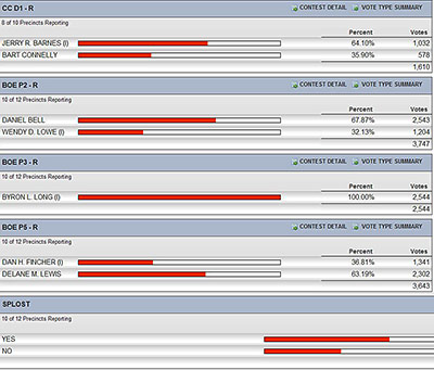 ***Unofficial Local Results from the May 20th Primary Election