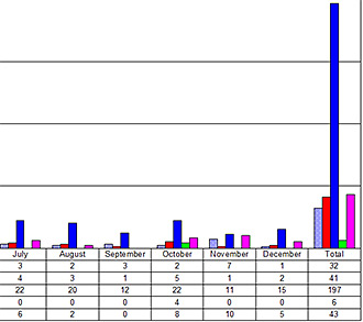 Pickens County Planning & Development December 2012 Report