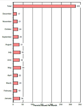 Pickens County Planning & Development December 2013 Report