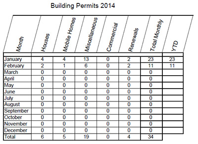 Pickens County Planning & Development February 2014 Report
