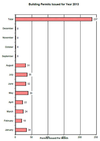 Pickens County Planning & Development August 2013 Report