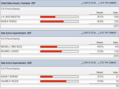 Pickens County Unofficial Primary Election Results