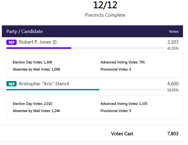 Pickens County Commissioner Chair Results