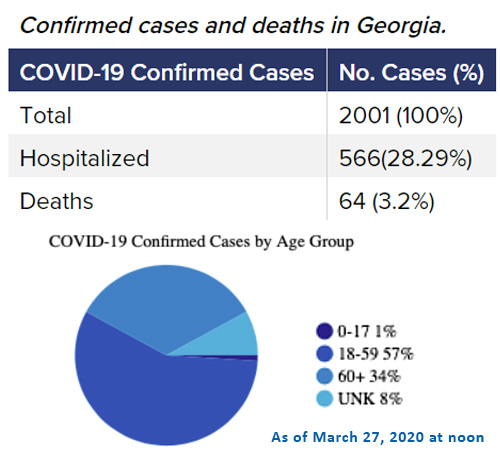 First Confirmed Coronavirus (COVID-19) Death in Pickens