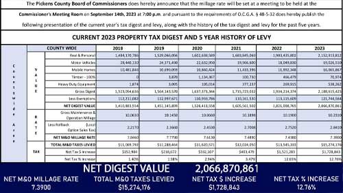 Board of Commissioners Millage Rate Advertisement August 31, 2023